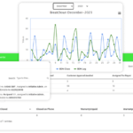 CRM Analytical Reports in Simply C2