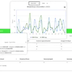 CRM Analytical Reports in Simply C2