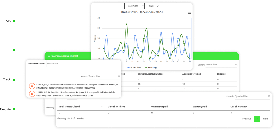 CRM Analytical Reports in Simply C2