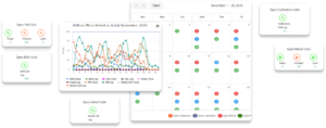 Field service CRM dashboard