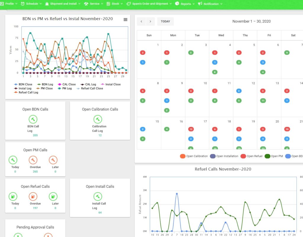 Field service standard dashboard for CRM report builder