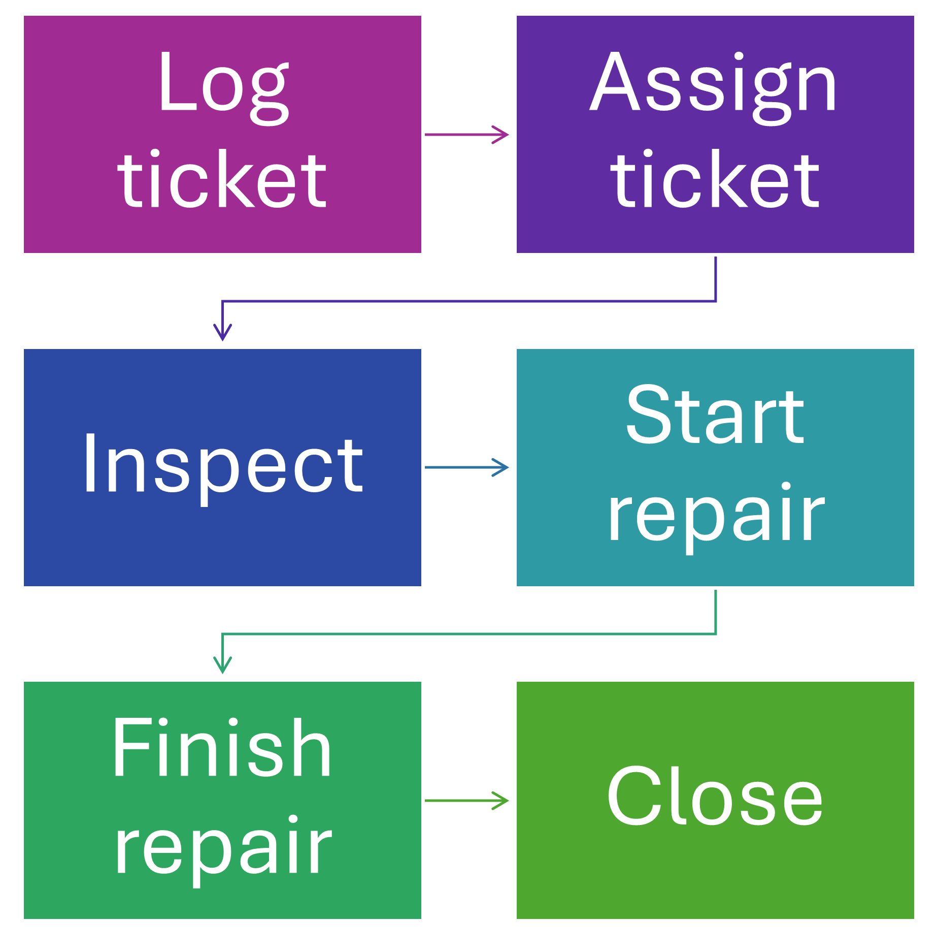 Basic operations structure for field repair of diesel generators