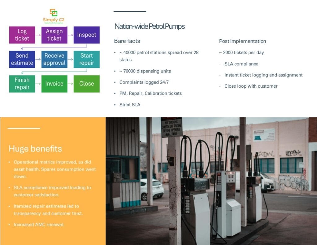 Simply C2 for Petrol Pump Service