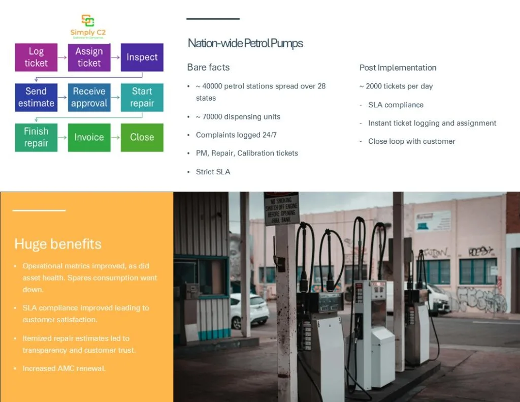 Simply C2 for Petrol Pump Service