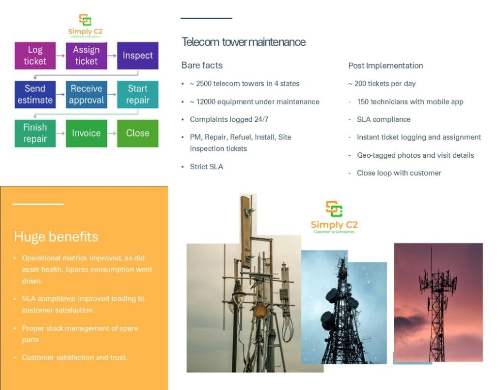 Simply C2 in Telecom Tower Maintenance