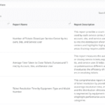 Simply C2 CRM Analytical Reports