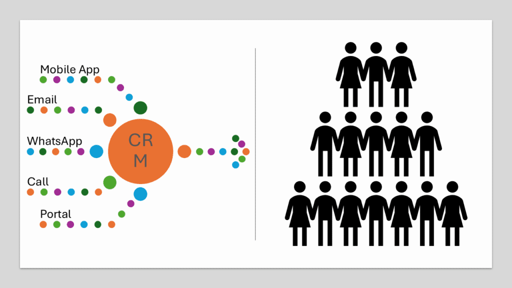 Ticket logging and assignment Customer Service in Manufacturing
