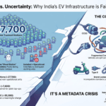Range Anxiety for EV Drivers on Indian Roads