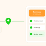 Diagram of a brand's product categories mapped to verified customer support contacts