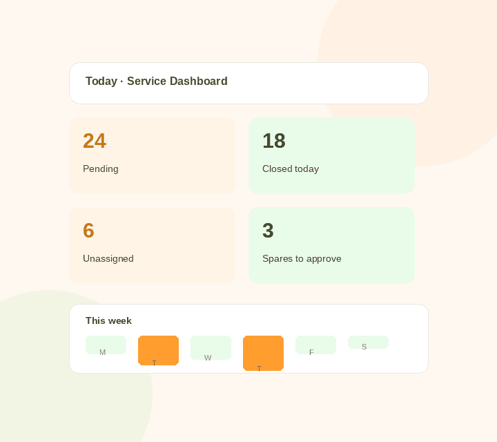 Real customer service insights: service dashboard showing pending, closed and unassigned ticket counts, spares awaiting approval, and this week's schedule load