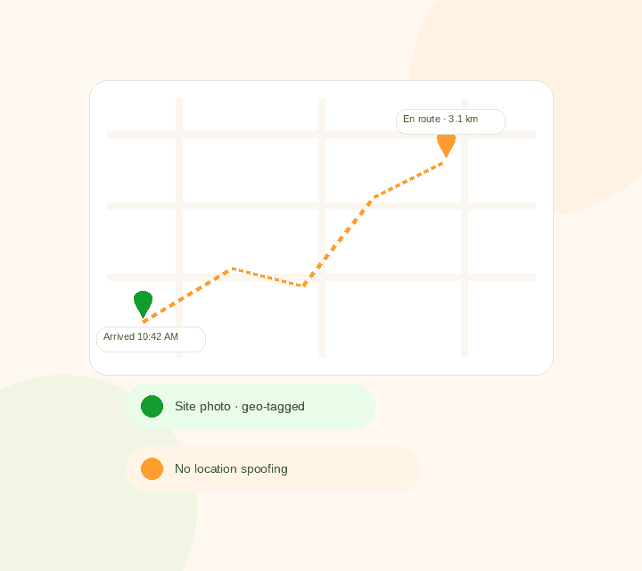 A technician's route on a map with a geo-tagged arrival time, a site photo tag, and GPS spoofing blocked