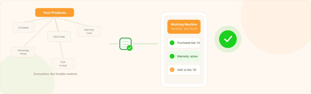 How the product warranty tracker saves you minutes, even hours of fruitless search for warranty proof