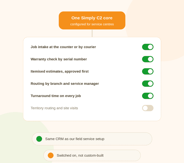 Service centre automation: one Simply C2 core configured for service centres, with job intake, warranty checks, itemised estimates, branch routing and turnaround time switched on