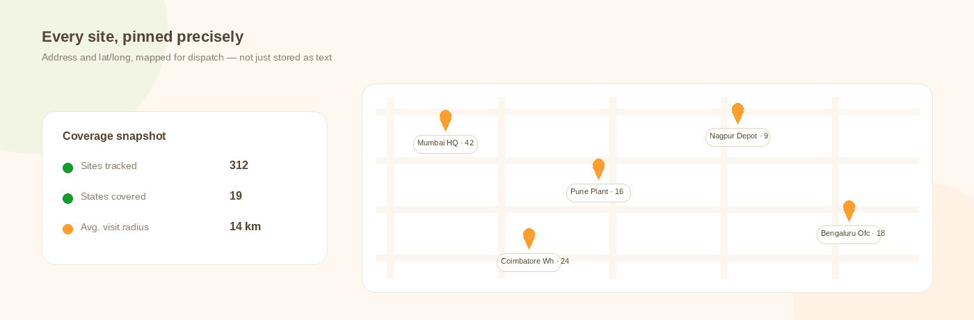 Sites plotted on a map with equipment counts, alongside a coverage snapshot of sites tracked, states covered and average visit radius