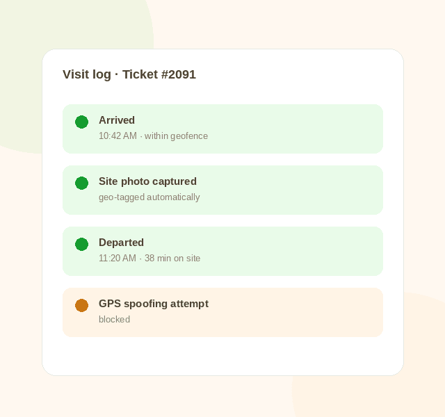 A visit log showing arrival, a geo-tagged site photo, departure, and a blocked GPS spoofing attempt
