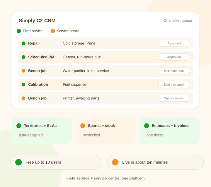 Simply C2 customer service CRM: one ticket queue for field service and service centre jobs, with territories, SLAs, spares, estimates and invoices