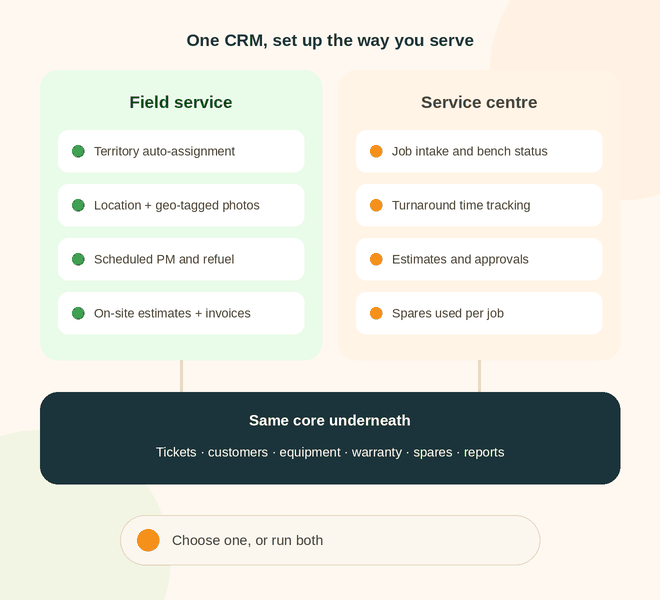 Simply C2 customer service CRM, configured for field service, for a service centre, or both, on one shared core of tickets, customers, equipment, warranty, spares and reports